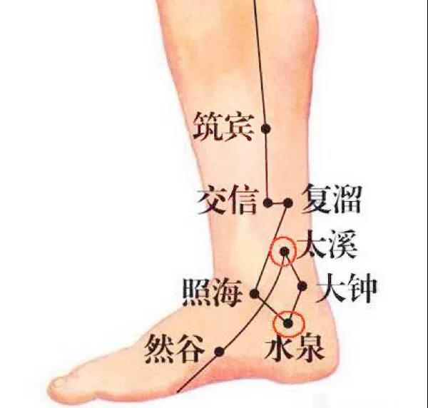 人體“消毒穴”每周灸4次，逼出陳年藥毒！